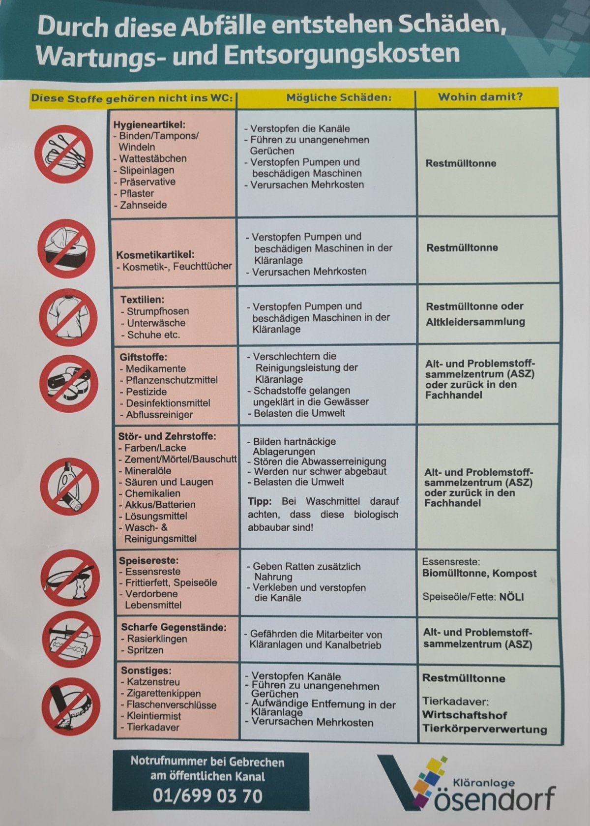 Kläranlage Vösendorf Informationen